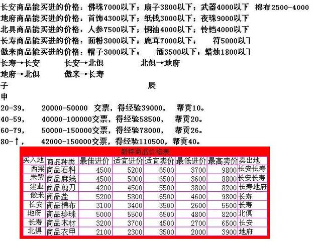 梦幻西游跑商价格表（梦幻跑商价目表）