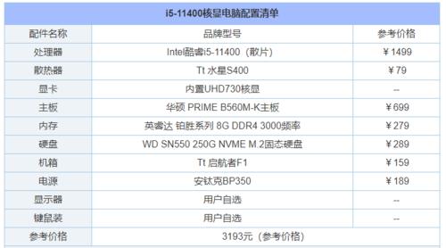 电脑配置解读、电脑配置全解