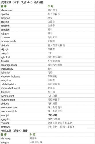 侠盗飞车4自由城（侠盗飞车圣安地列斯秘籍）