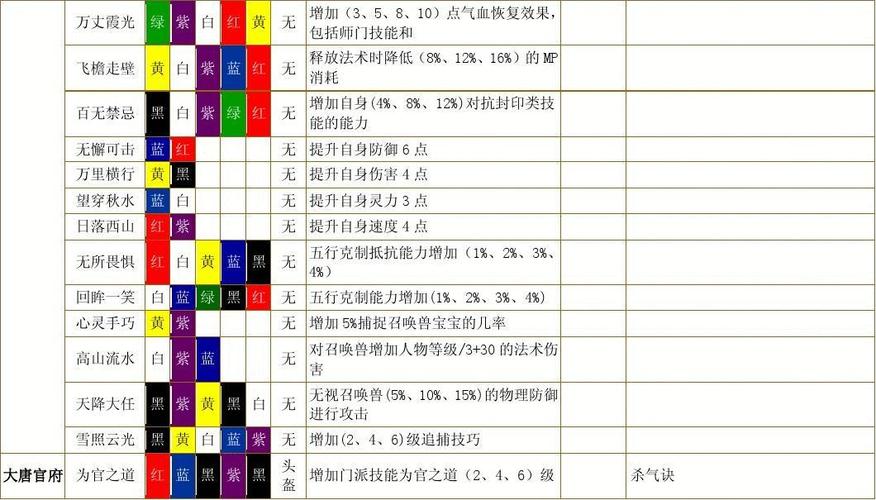 梦幻西游符石合成（梦幻西游符石合成技巧）