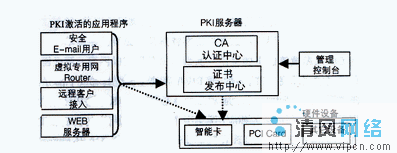 电子签名的主要目的