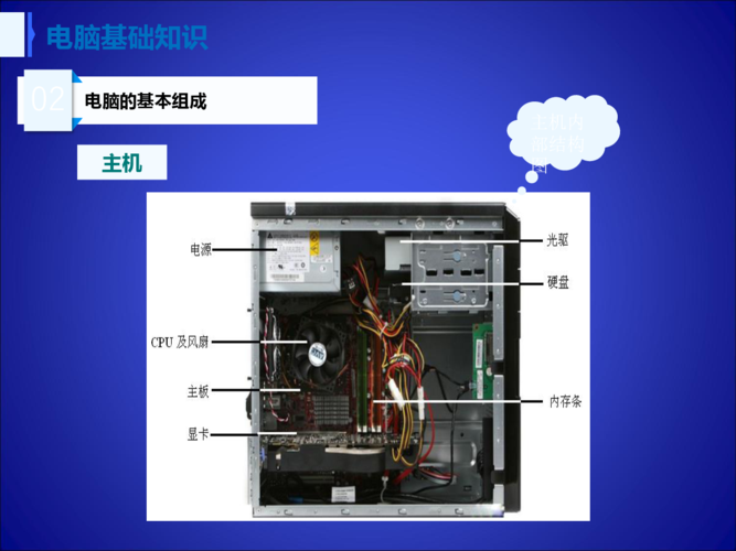 电脑常用知识大全(电脑办公知识大全)