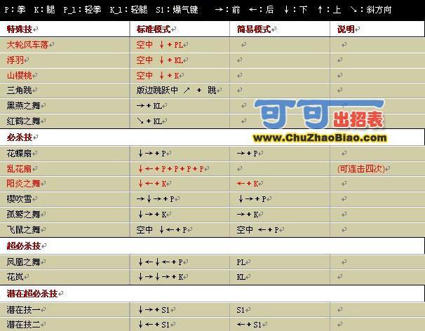 拳皇wing1.8出招表（拳皇wing爪八出招表）