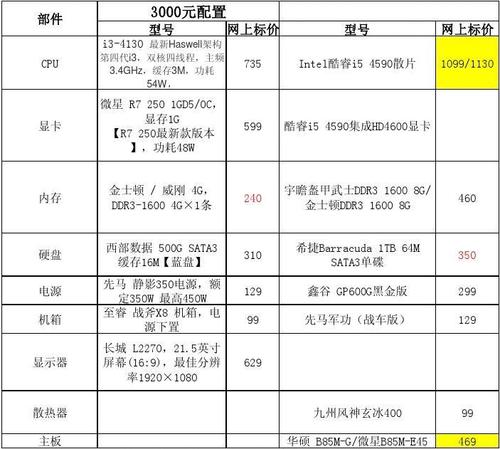 攒机配置单