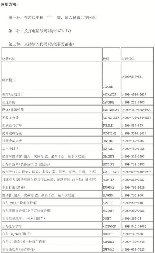 侠盗飞车5城市风云秘籍（侠盗猎车手5城市风云）