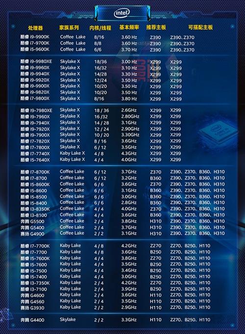 cpu对应主板型号图(主板型号和对应的CPU)