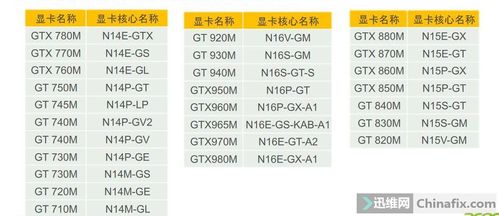 怎么查看显卡核心代号