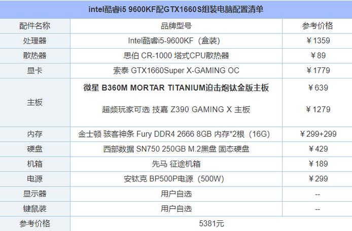 正常电脑配置表(电脑配置正常但是很卡)