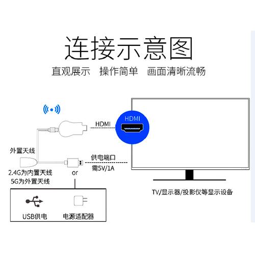 瑞格尔投影仪怎么无线同屏_瑞格尔投影仪怎么连接无线