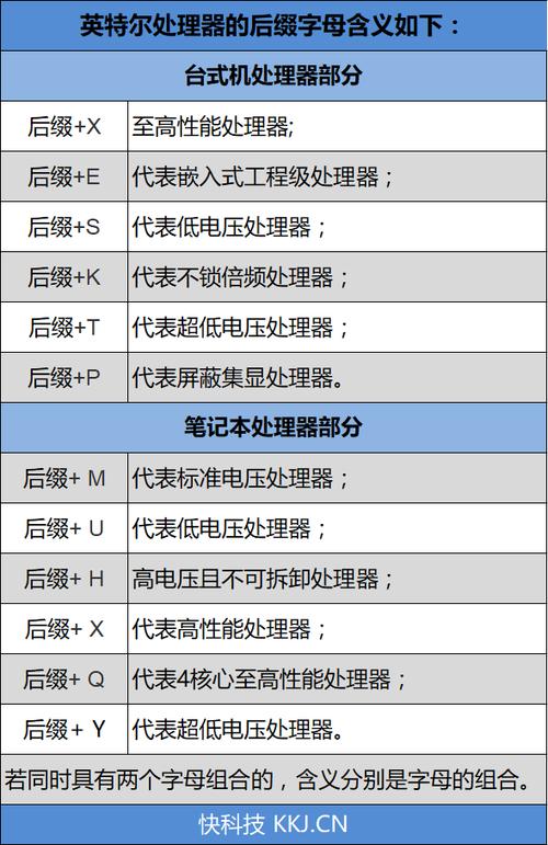 cpu从哪里看型号(电脑CPU哪里看)