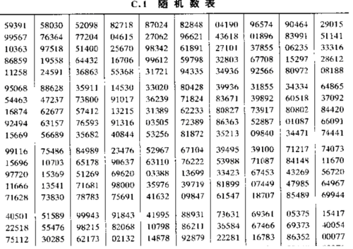 随机数字表法怎么用（将40名患者随机数字表法）