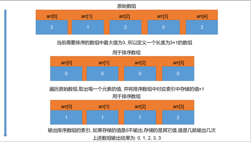 数组排序方法（js数组排序sort从大到小）