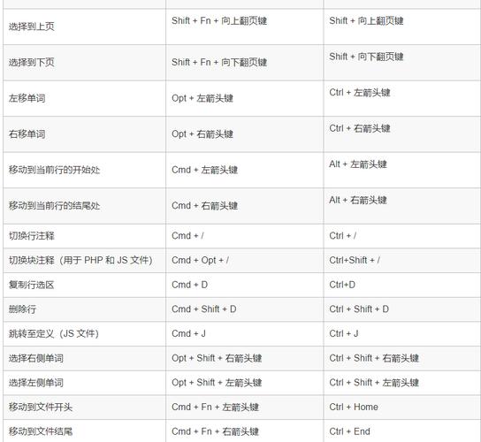 打开属性面板的快捷键(dw中属性面板快捷键)