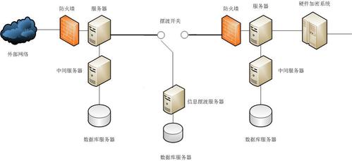 内网和局域网是什么关系-局域网和内联网