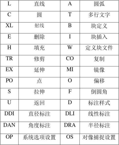 打开属性面板的快捷键(dw中属性面板快捷键)