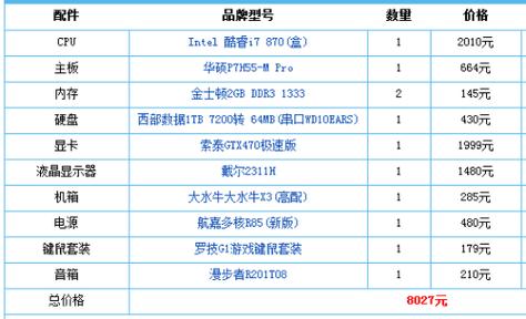 8000元电脑配置单2023