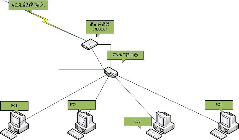 一根网线组建局域网-一根网线组建局域网怎么连接