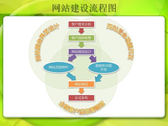 网站搭建步骤（网站搭建需要什么技术）