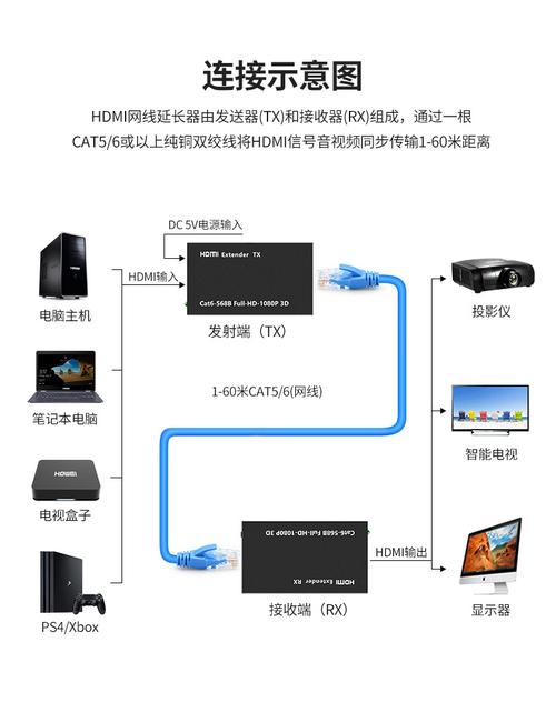 投影仪已连接网络无法访问网络,投影仪已连接网络无法访问网络怎么回事