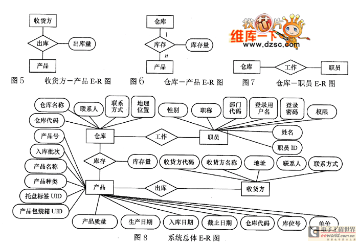 数据库管理系统是什么（数据库管理系统的主要功能）