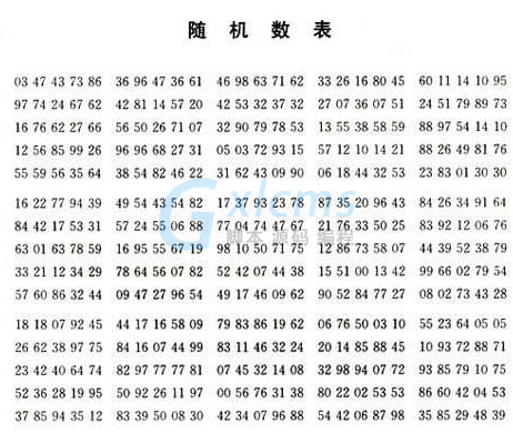 随机数表怎么用（随机数字表的使用方法）