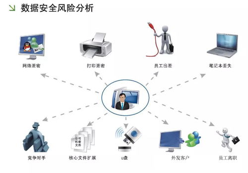 硬盘加密软件排行(电脑硬盘加密)