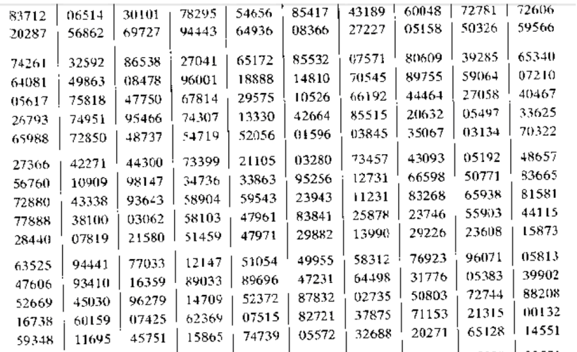 随机数表怎么用（随机数字表的使用方法）