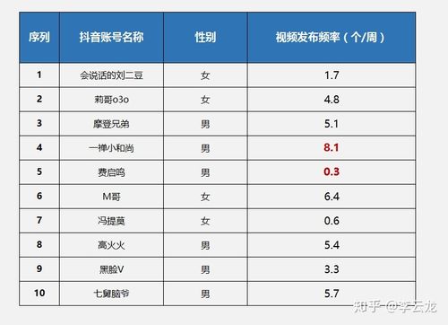 抖音关注越多粉丝越多;抖音是不是关注越多粉丝越多