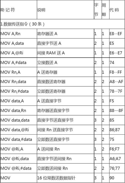 汇编指令inc是什么意思（汇编语言and指令是什么意思）