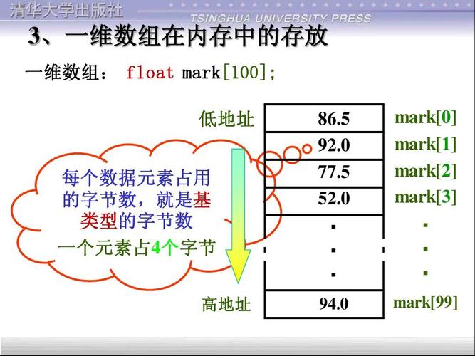 数组公式按什么键（二维数组按列存储公式）