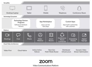 美国ZOOM与人最新版本上线,网友：海量影视资源免费看!