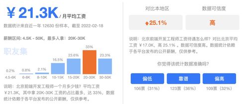 软件开发工程师(软件工程月薪一般多少)