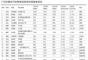 无人区码一码二码三码区别图片在线解除限制,网友：真的不要钱