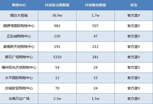 抖音号查询网站—抖音号码查询