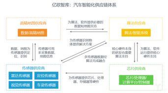 麻豆精品传媒一二三区：全方位探索高质量内容产业链