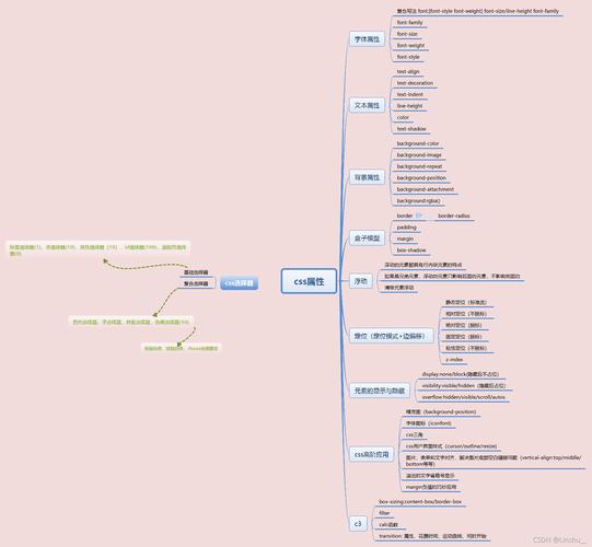 html和css和js的区别（html css js三者之间的关系）