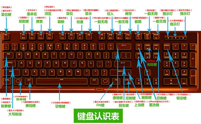 屏幕软键盘怎么关闭、屏幕软键盘快捷键