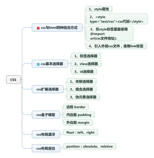 html和css和js的区别（html css js三者之间的关系）