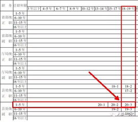 2016年套改工资表（2023年新版薪级工资表）