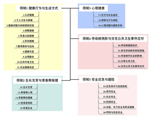 麻花传媒MV一二三区别在哪里观赏指南