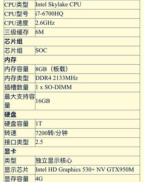 台式机在哪看配置参数