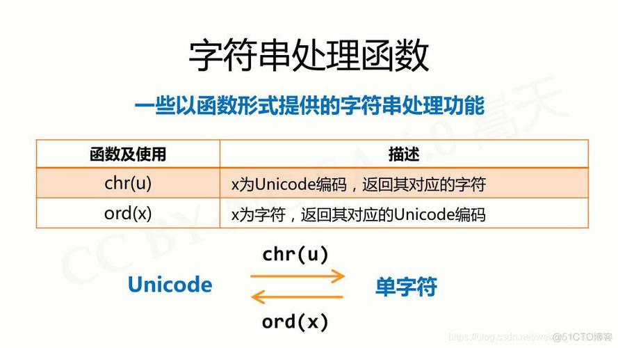 字符串长度怎么计算（字符串中反斜杠算长度吗）