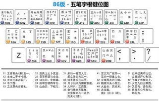 王码五笔86版(王码86版五笔字根表)