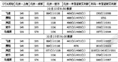 精品卡1卡2卡3乱码详情介绍不会对看片次数,用户：真的不要钱！