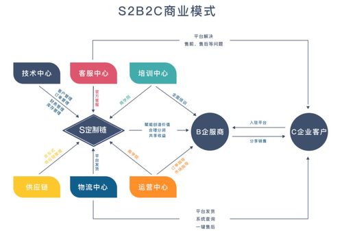 略国精产品W灬源码1688网站：打开创新时代的数字商务大门