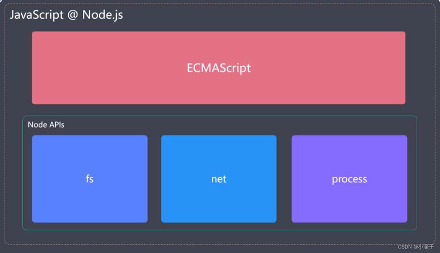 nodejs适合做什么（前端用nodejs能做什么）