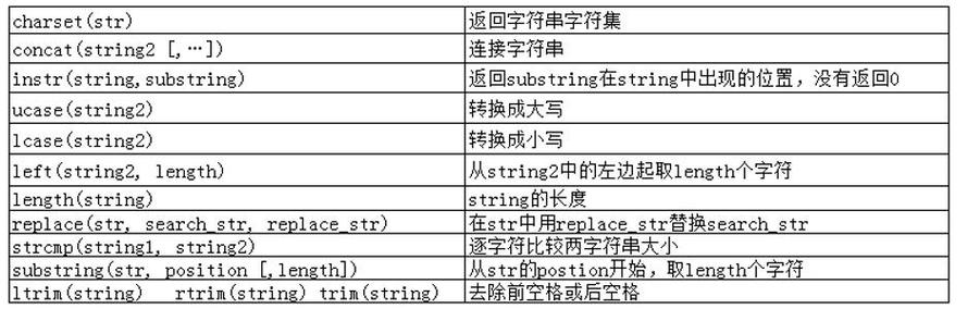 字符串长度怎么看（字符串---065a,-n的长度是____）