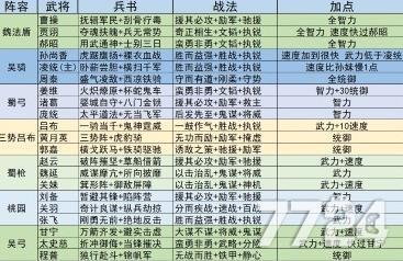 三国志10兵种攻击（三国志10各兵种强度）