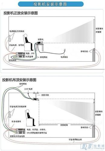 手机usb连接投影仪怎么连接,手机数据线连接投影仪怎么连接