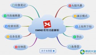 思维导图软件免费版xmind(xmind8手机版安卓版)